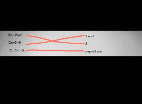 Соотнесите уравнения с их корнями стрелками укажите а также нужно решить