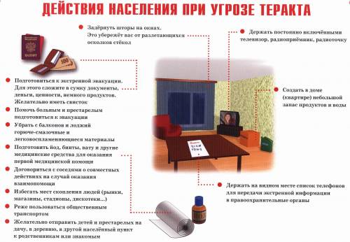 Составить памятку «устройство, принцип действий и порядок применения гражданского противогаза»