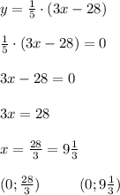 y=\frac{1}{5}\cdot (3x-28) \\ \\\frac{1}{5}\cdot (3x-28) =0 \\ \\ 3x-28 =0 \\\\ 3x=28 \\ \\ x=\frac{28}{3}=9\frac{1}{3} \\ \\ (0;\frac{28}{3}) \ \ \ \ \ \ \ \ (0;9\frac{1}{3})