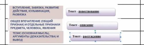 Задание 2 Рассмотри внимательно схемы. a) Запиши структуру текста по их типу. b) Допиши структуру.