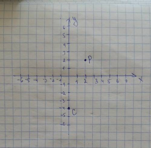 Отметьте на координатной плоскости точки Р (2;2), С (0; – 4), решите подалуста ​