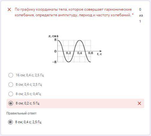 с физикой . По графику координаты тела, которое совершает гармонические колебания, определите амплит