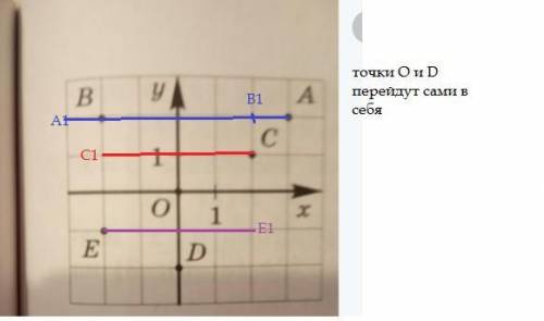 Построить точки, симметричные точкам А,B,C,D,E и О относительно оси ординат(рис.40)