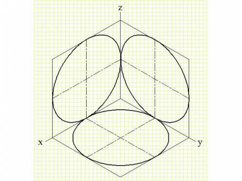 задача в прямоугольной изометрии три круга, расположенных на горизонтальной фронтальной и профильной