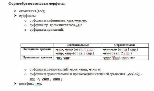 3. Распределите слова в две колонки: со словообразовательными и с формообразующими аффиксами. Знал,