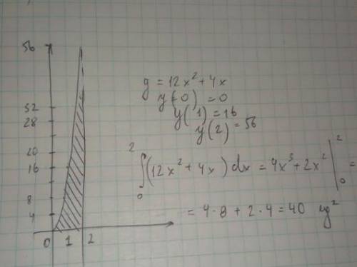 2. Обчисліть площу криволінійної трапеції, обмеженої лініями:y=12х²+4x, y=(), x=(), х=2​