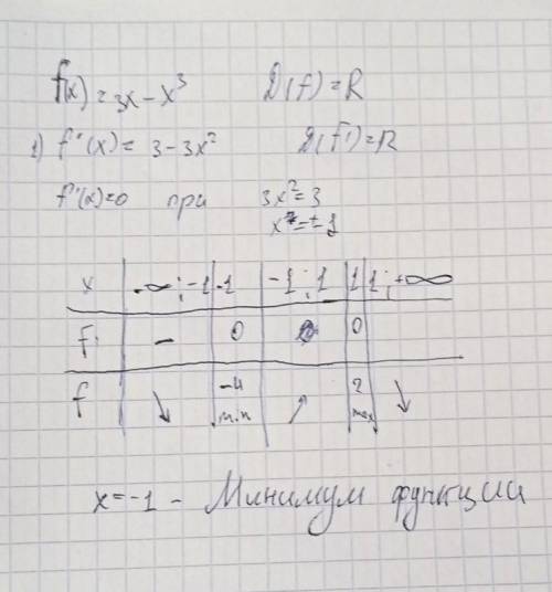 Найдите минимума функции f (х) = 3х - х^ 3 . , решить​