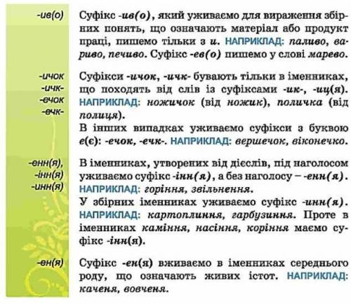 Розкажіть про написання букв е и и і в суфіксах іменників