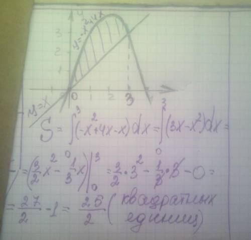 Вычислите площадь фигуры ограниченной линиями y=-x^2+4х ; y=x