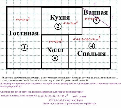 На рисунке изображён план квартиры в многоэтажном жилом доме. Квартира состоит из кухни, ванной комн