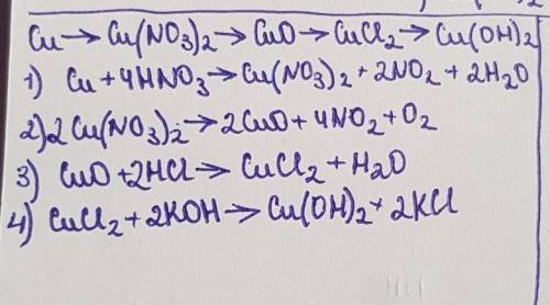 Завдання 1. Складіть ланцюг хімічних перетворень та напишіть хімічні рівняння. Перелік 1 Мідь, купру
