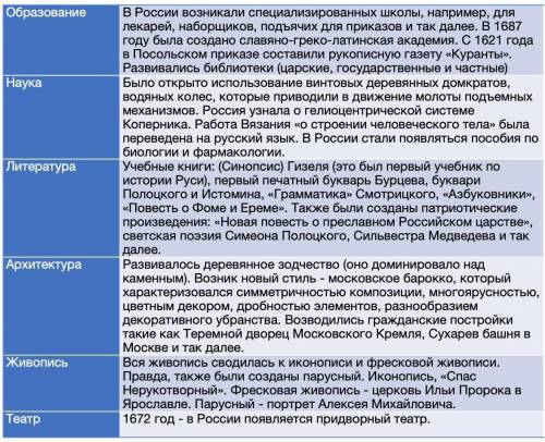 ІВ! таблиця по темі освіта, архітектура та образотворче мистецтво потрібно в ній вписати1.галузь кул