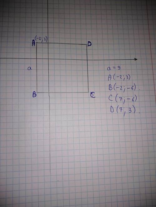 Квадрат ABCD со стороной a= 9 расположен так, что координаты вершины A равны (−2; 3). Вычисли коорди