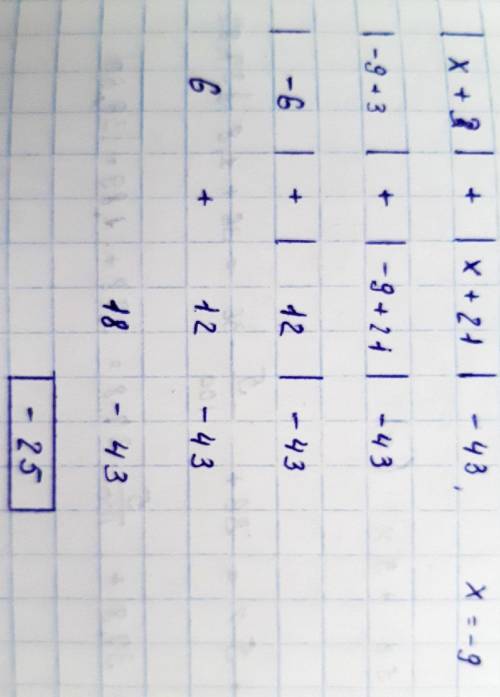 с впр |x+3|+|x+21|-43 при x=-9На заправочной станции в январе бензин стоил 36 руб. за литр. К июлю ц