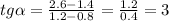 tg\alpha = \frac{2.6-1.4}{1.2-0.8} =\frac{1.2}{0.4}=3