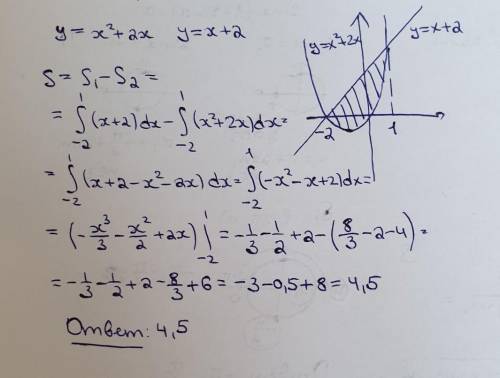 Зробіть креслення і обчисліть площу фігури, обмеженої даними лініями: y = x^2+2х, y = x+2