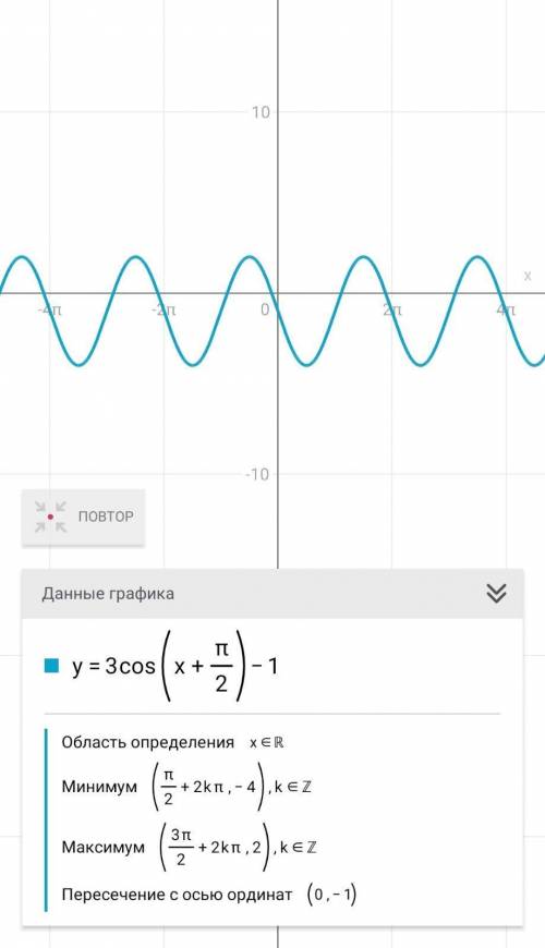 Построить графики функций: 1 y=3cos(x+pi/2)-1