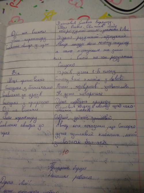 Заповнити анкету на кожного героя повісті «Шпага Славка Беркути»:Лілі,Стефко,Славко,Юлько Прізвище,