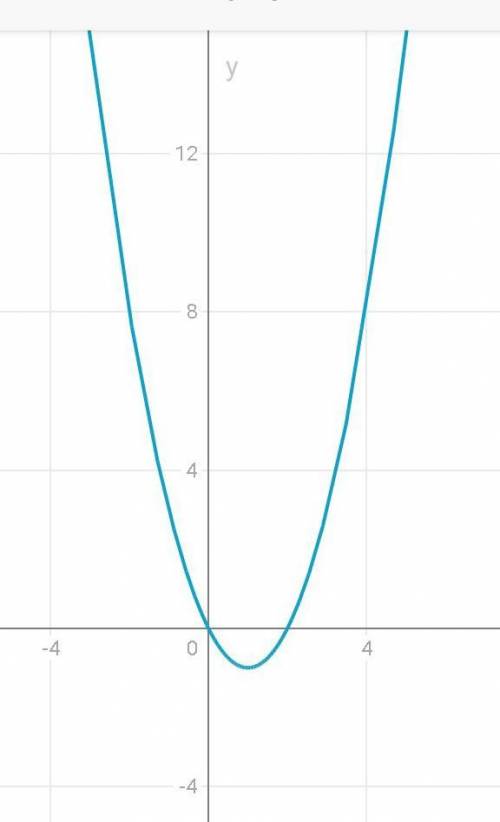 Составить уравнение касательной к графику функции y = x^2-2x, k=1 .