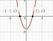 Постройте график y = x2-4Найдите набор значений, когда y> 0 и y <0