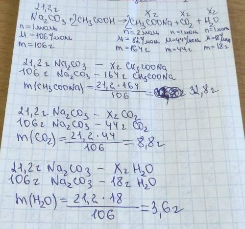 обчисліть маси продуктів реакцій взаємодії натрій карбонату масою 21,2г з надлишком етанової кислоти