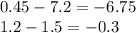 0.45 - 7.2 = - 6.75 \\ 1.2 - 1.5 = - 0. 3