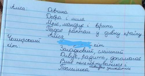 Сенкан по 1Аліса2Чеширський кіт3Папуга Додо4Миша5Папужка Лорі6Чирвова Королева7Капелюшник8Паточна кр