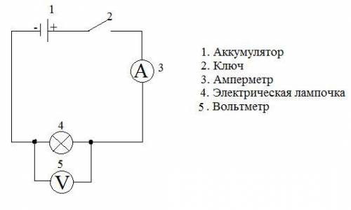 накресліть схему електричного кола яке складається з джерела, вимикача, лампочки, амперметра і вольт
