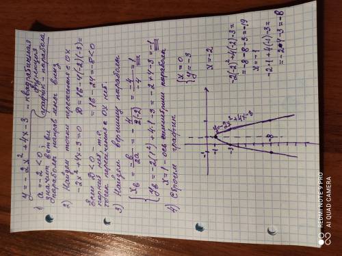 . Буду признателен (На кону много ) Построить график функций y = -2x² + 4x - 3