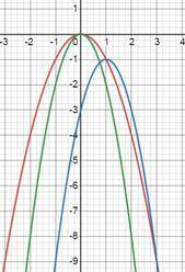 . Буду признателен (На кону много ) Построить график функций y = -2x² + 4x - 3