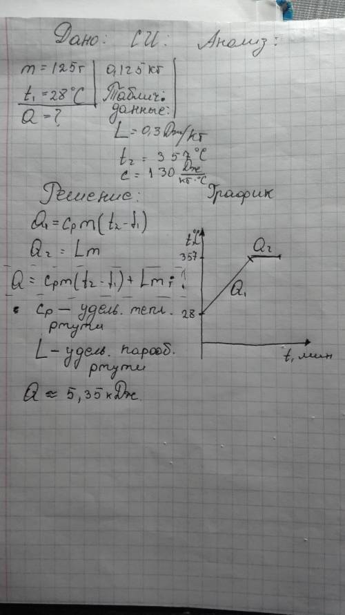 Сколько тепла нужно для испарения 125 граммов ртути при решить