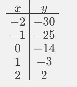 Y=-x^3+12x-14 производная и график !