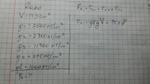 Чему равна архимедова сила действующая на тело объемом 125 см3 из стекла, пробки, алюминия, свинца в