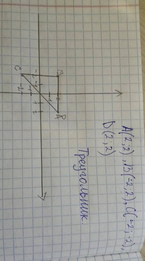 На координатной плоскости отметьте точки А2, 2), B(-2; 2), (С-2, -2) D(2; 2), являющиеся вершинами с