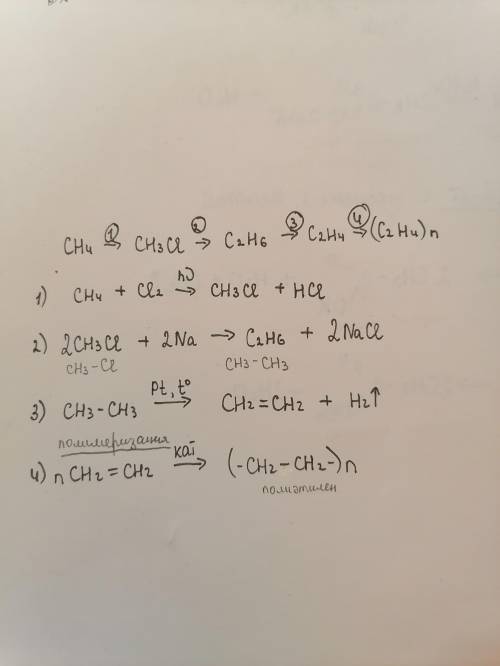 Напишите уравнения химических реакций для превращений Метан->хлорметан->этан->этилен->по