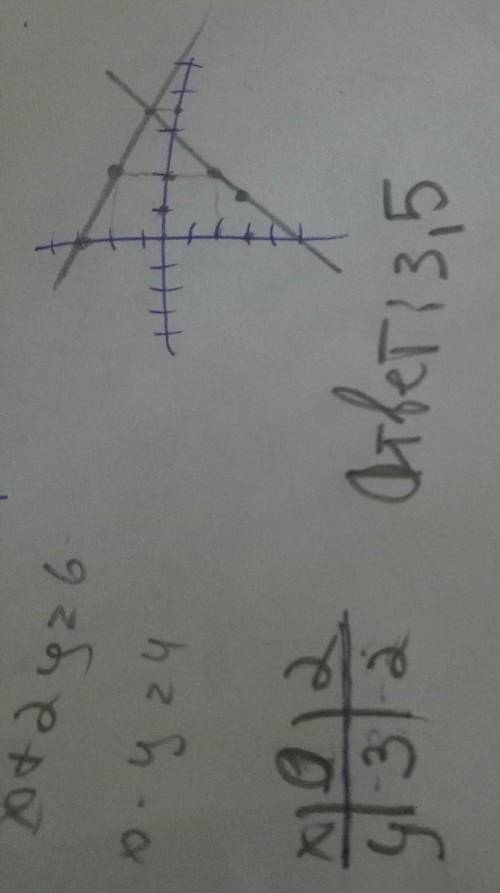 Вычислите координаты точек пересечения прямых x+2y=6 и x-y=4​