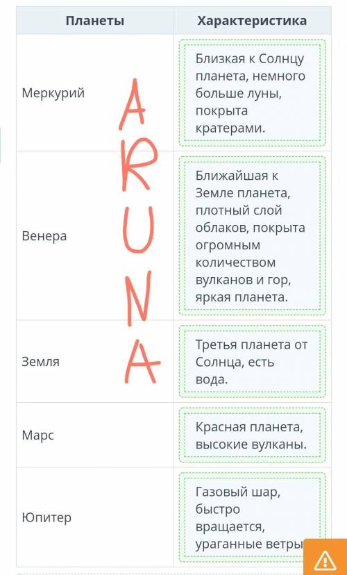 Планеты и спутники. Урок 1 00:0001:21Прослушай текст. Выбери ключевые слова для характеристики плане