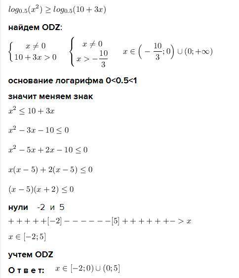 Розв'яжіть нерівність log0,5x^2>log0,5(10+3x)