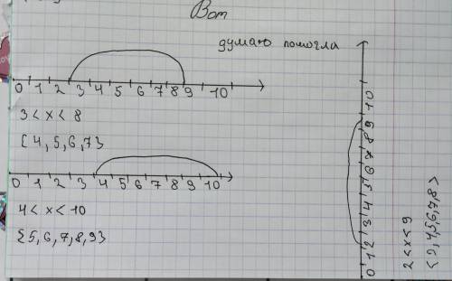 3 Рассмотри решение двойных неравенств на числовомлуче. Запиши множество решений.а) 3<x<83 4 5