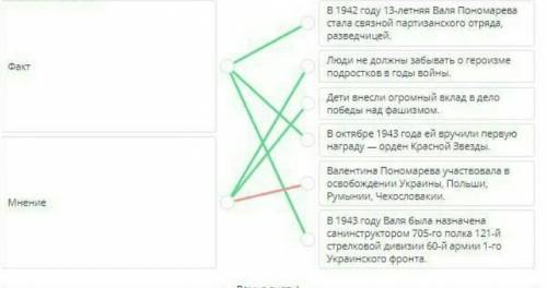 Проведи соответствие. Количество связей: 6В 1942 году 13-летняя Валя Пономаревастала связной партиза