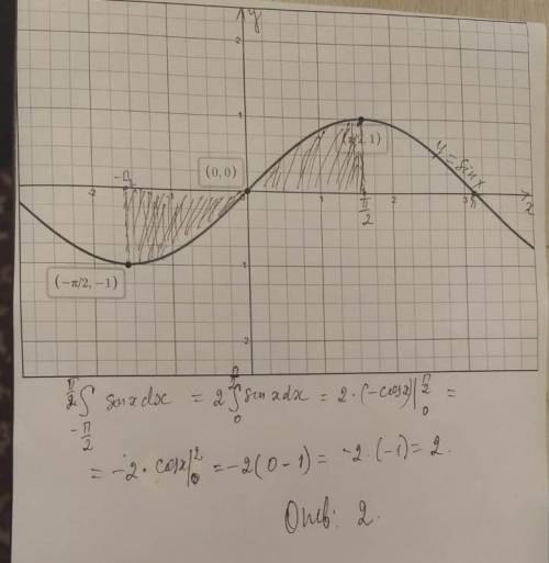 Вычислить интеграл за расписывать каждый этап, так чтобы можно было сразу написать пример в тетрадь)
