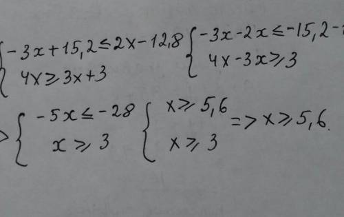 Решите систему неравенств: {-3х+15,2≤2х-12,8 {4х≥3х+3