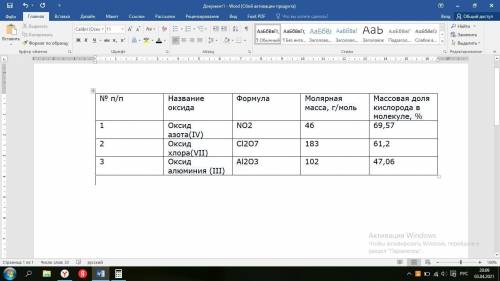 Используя предложенные вам справочные материалы, вычислите молярные массы каждого из оксидов и массо