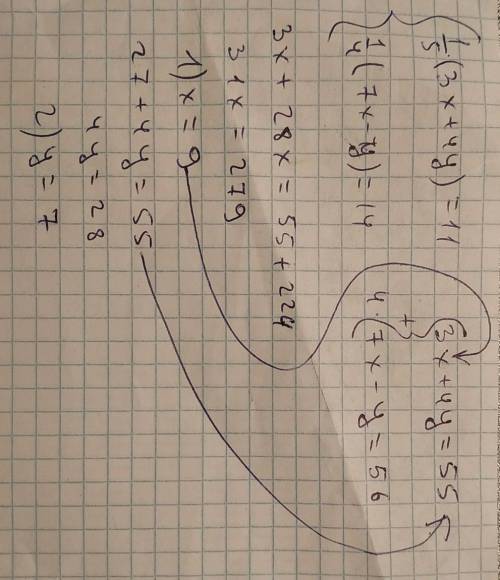 Решите систему от {1/5(3x+4y)=11 {1/4(7x-y)=14