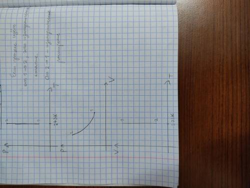 идеальный газ при температуре 0 градусов C и давлении 10^5 Па имеет объем 1м^3. Постройте изотерму э