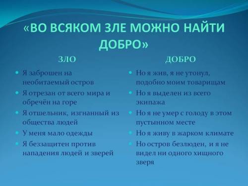 Выписать десять примеров добра и зла из 6 части романа Робинзон Крузо​