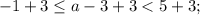 -1+3 \leq a-3+3 < 5+3;