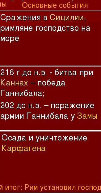 3. Начните заполнение таблицы «Пунические войны». ГодыОсновные события,Их участникиИтогивойны264-241