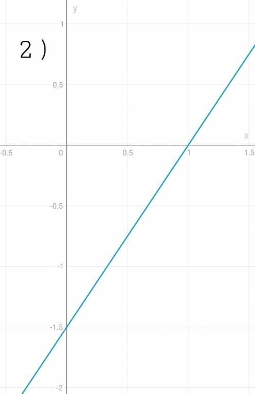 Побудуйте графік рівняння: 1)2x+y=52)3x-2y=3​