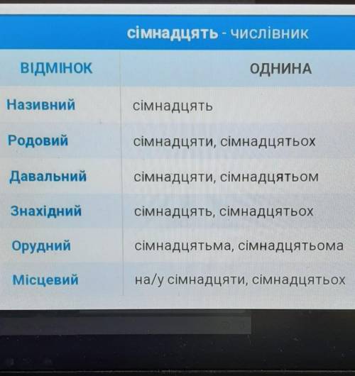 ￼￼￼￼￼Про￼відміняти ￼￼￼￼￼￼￼сімнадцят￼ь